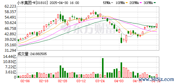 十大配资排行 小米汽车：4月交付超28000台