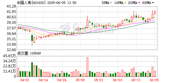 股票配资平台推荐 中国人寿的青海答卷：戈壁滩上育出“光伏羊”，“耐心资本”的绿色远征｜五篇大文章调研行